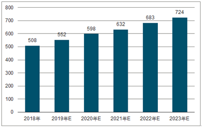 科尔沁右翼前2023年中国无纺布行业全景图谱